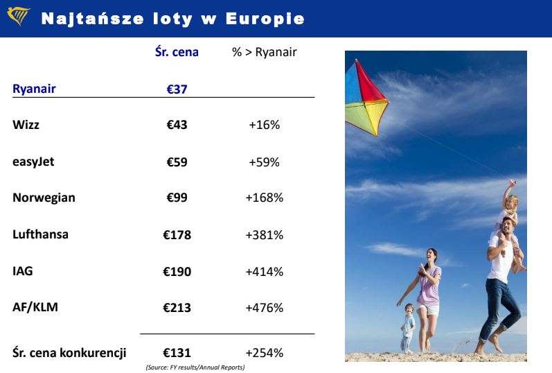 Ryanair w Krakowie 3