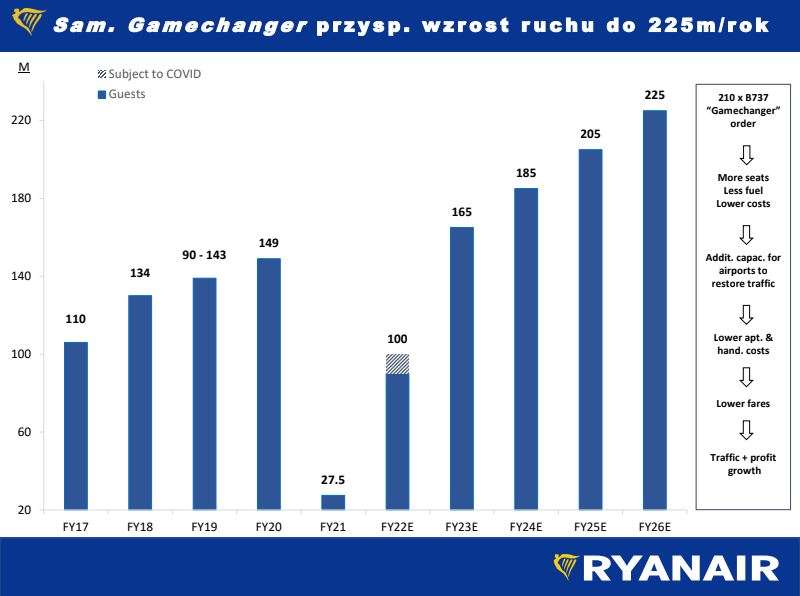 Ryanair w Krakowie 7